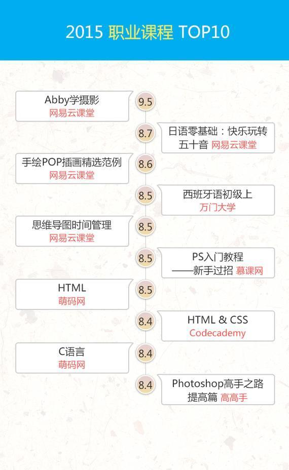 报码:【j2开奖】网易云课堂为啥能成为互联网从业者的“硅谷摇篮”