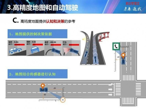 wzatv.cc:【j2开奖】武汉光庭朱敦尧：高精地图是手段，自动驾驶解决的是车辆不发生碰撞的问题