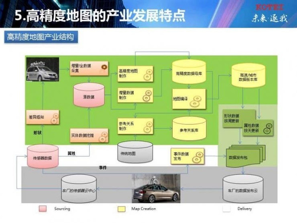 wzatv.cc:【j2开奖】武汉光庭朱敦尧：高精地图是手段，自动驾驶解决的是车辆不发生碰撞的问题