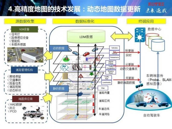 wzatv.cc:【j2开奖】武汉光庭朱敦尧：高精地图是手段，自动驾驶解决的是车辆不发生碰撞的问题