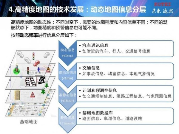 wzatv.cc:【j2开奖】武汉光庭朱敦尧：高精地图是手段，自动驾驶解决的是车辆不发生碰撞的问题