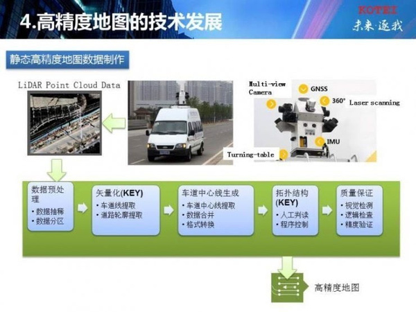 wzatv.cc:【j2开奖】武汉光庭朱敦尧：高精地图是手段，自动驾驶解决的是车辆不发生碰撞的问题