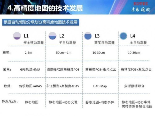 wzatv.cc:【j2开奖】武汉光庭朱敦尧：高精地图是手段，自动驾驶解决的是车辆不发生碰撞的问题