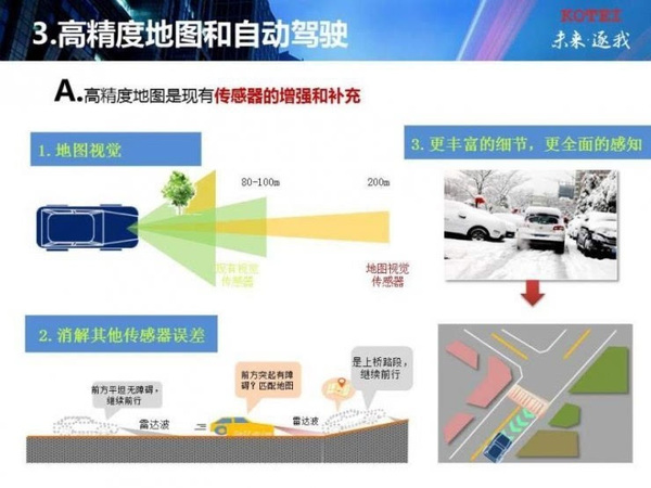 wzatv.cc:【j2开奖】武汉光庭朱敦尧：高精地图是手段，自动驾驶解决的是车辆不发生碰撞的问题