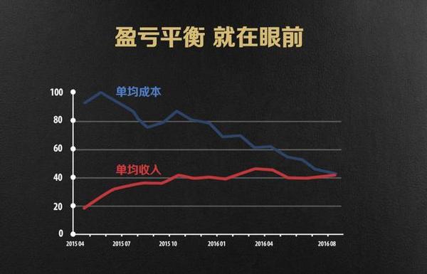 wzatv.cc:【j2开奖】共享精神出来打脸伪共享经济了！