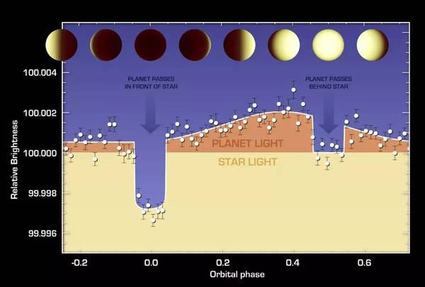 【j2开奖】斯皮策太空望远镜开启“跨越”阶段任务