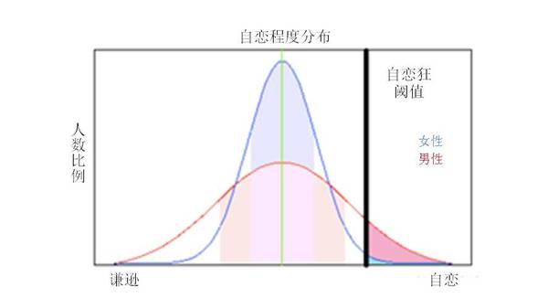 码报:【j2开奖】如何成为一个成功的自恋狂？