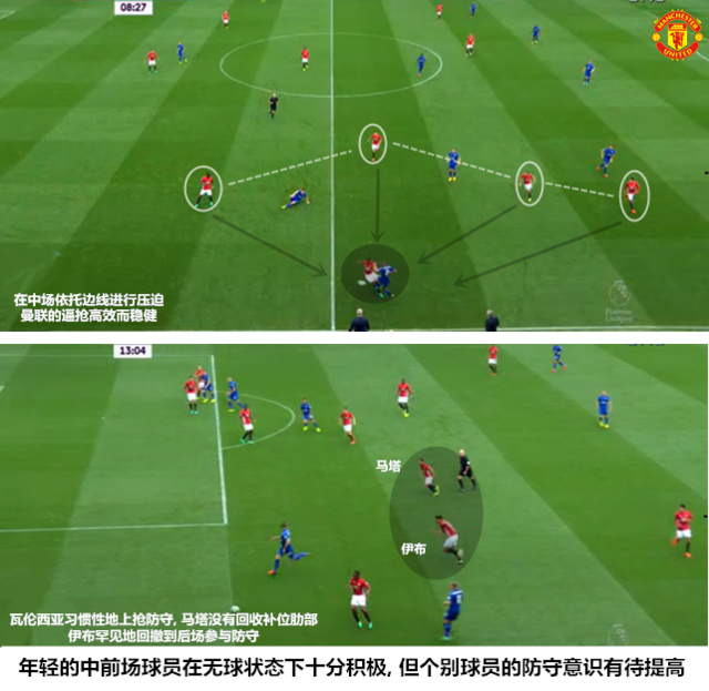 【战术板】技术中场引立体攻势 新曼联龙骨已现