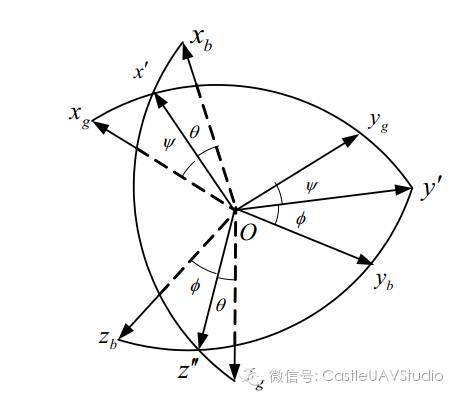 【j2开奖】城堡里学无人机：深入浅出无人机姿态与程序实现