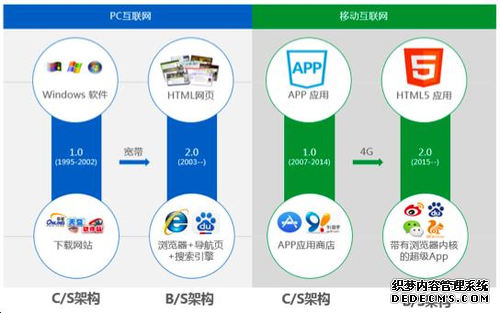 HTML5老兵的疑问：我们真的需要小程序么