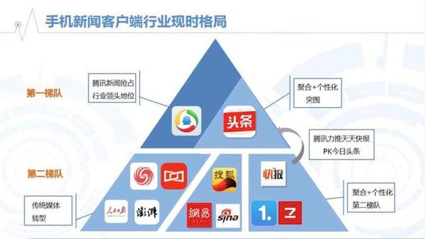 报码:【j2开奖】个性化资讯变迁：两强争霸，三足鼎立，到群雄逐鹿