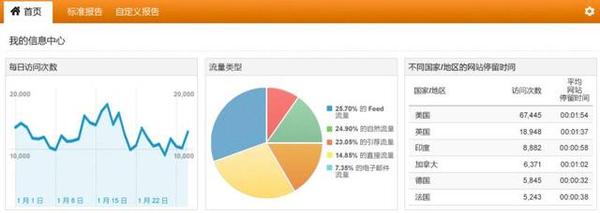 【j2开奖】众筹排行榜 | 纯干货教你玩转 Google Analyti