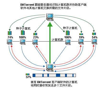 码报:【j2开奖】他是世界上第一个老司机，把你们要的种子传遍天下