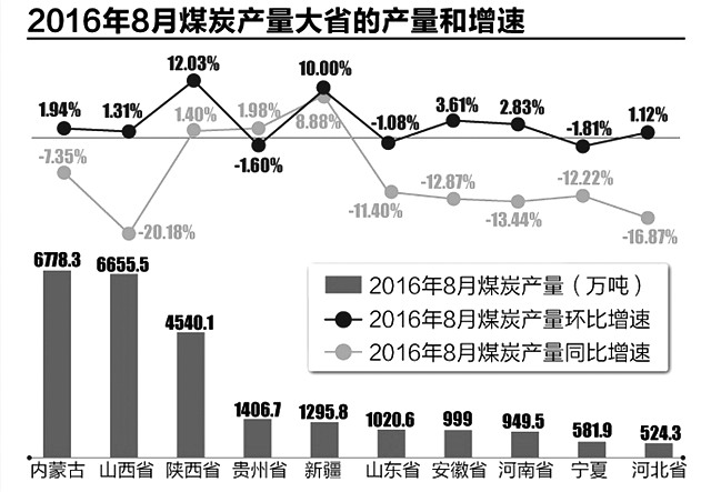 从去产能的角度来看，焦煤、焦炭过剩产能基本去除，<a href=