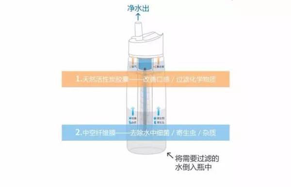 报码:【j2开奖】玩物 | 这个水壶不仅颠覆你的喝水方式，还能救你一命