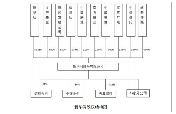 wzatv:【j2开奖】新华网IPO获批 机遇和风险并存