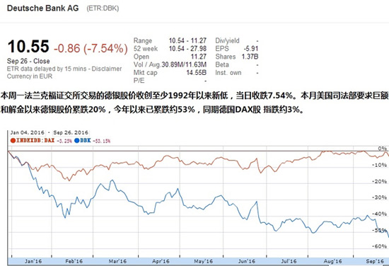 wzatv:【j2开奖】为何德银股价创最低记录？一篇文章看明白