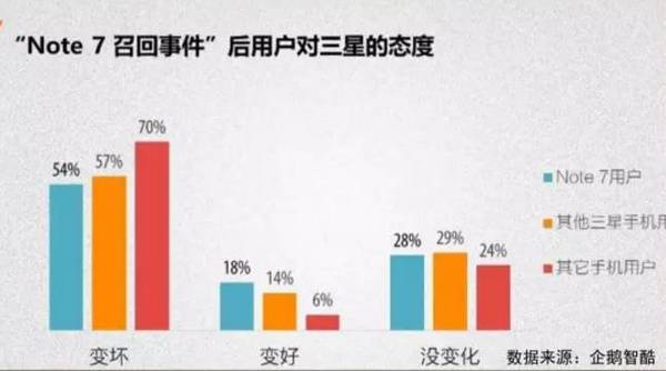 报码:【j2开奖】Note 7 在国内炸了四台，还说是电磁炉的锅。