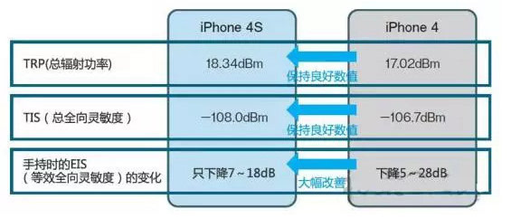 wzatv:【j2开奖】iPhone十年,从外观工艺到天线设计发生了哪些变化?