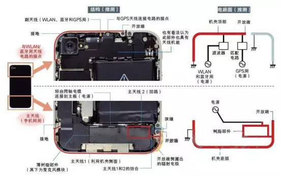 wzatv:【j2开奖】iPhone十年,从外观工艺到天线设计发生了哪些变化?