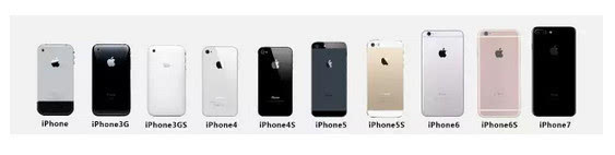 wzatv:【j2开奖】iPhone十年,从外观工艺到天线设计发生了哪些变化?