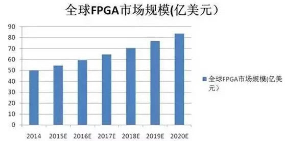 wzatv:【j2开奖】iPhone7采用FPGA会带来什么变化?