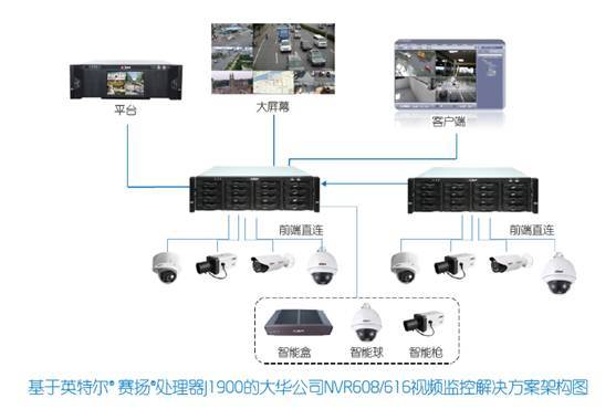 【j2开奖】万物智能互联 让城市更便捷