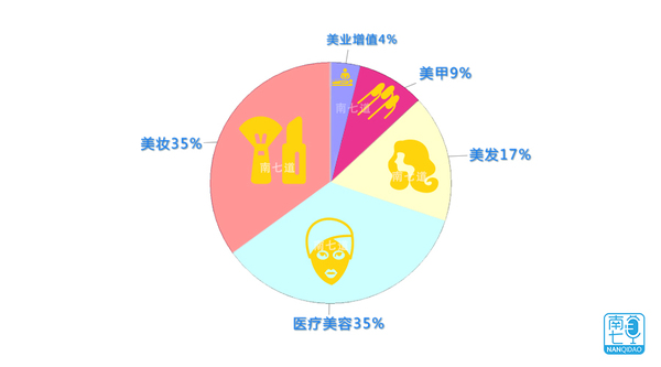 码报:【j2开奖】共享经济才是美业O2O的未来