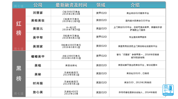 码报:【j2开奖】共享经济才是美业O2O的未来