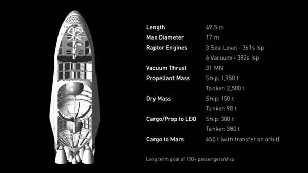 码报:【j2开奖】马斯克首次全面公布火星计划细节，除了大火箭大飞船，还有太空加油