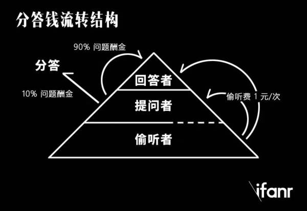 报码:【j2开奖】分答终于回归：“解冻” 之后的知识经济还能活下去么？