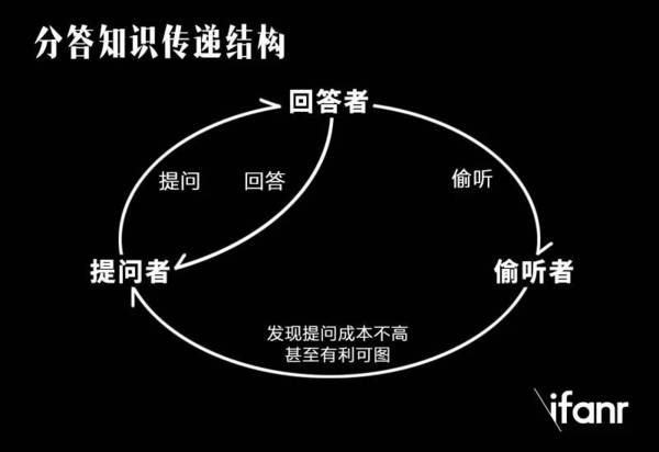 报码:【j2开奖】分答终于回归：“解冻” 之后的知识经济还能活下去么？