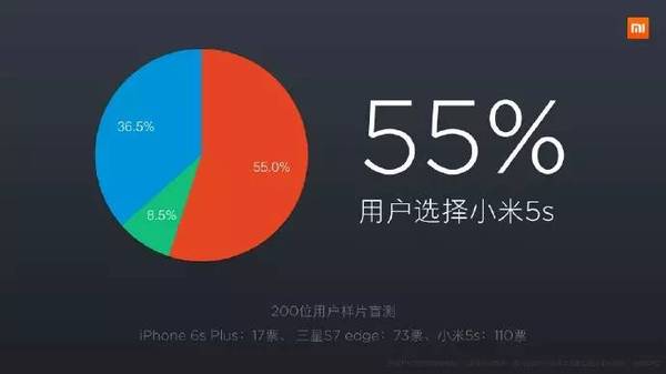 码报:【j2开奖】小米黑科技的“黑”，到底是动词还是名词？