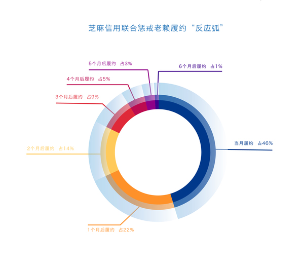 【j2开奖】首份“老赖画像”出炉 男人失信是女人三倍