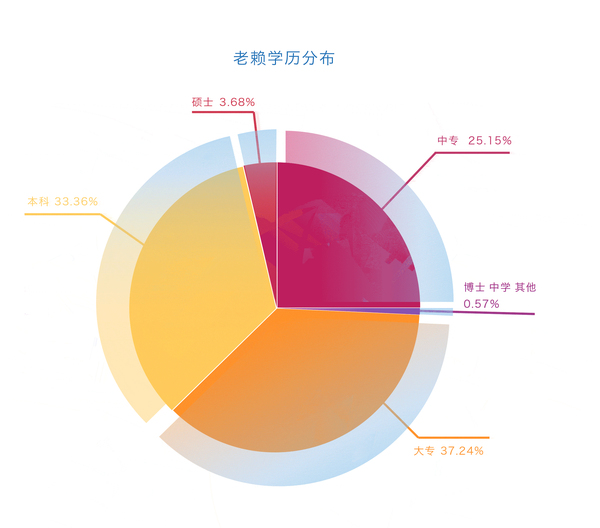 【j2开奖】首份“老赖画像”出炉 男人失信是女人三倍