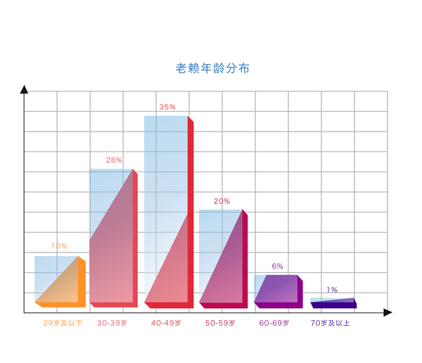 【j2开奖】首份“老赖画像”出炉 男人失信是女人三倍