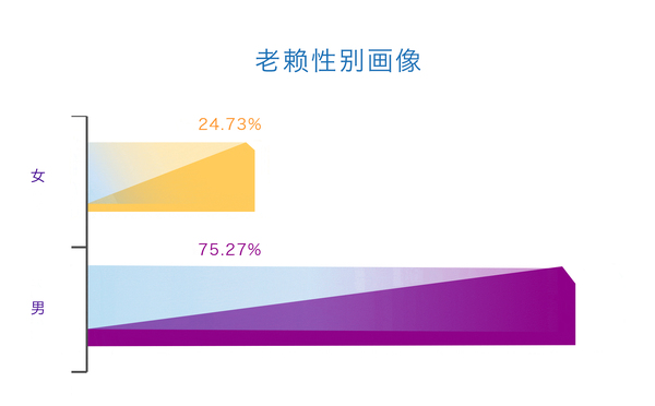 【j2开奖】首份“老赖画像”出炉 男人失信是女人三倍