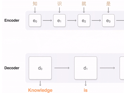 报码:【j2开奖】Google神经机器翻译系统发布，实现重大突破