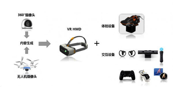 码报:【j2开奖】VR820一体机平台只是开始,歌尔声学的野心远非如此?