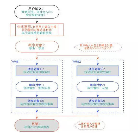 wzatv:【j2开奖】人机之间的对话交互会如何发展 可控性与智能性的权衡