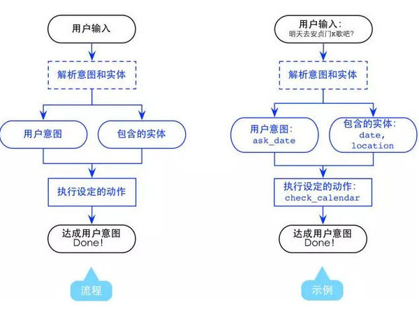 wzatv:【j2开奖】人机之间的对话交互会如何发展 可控性与智能性的权衡