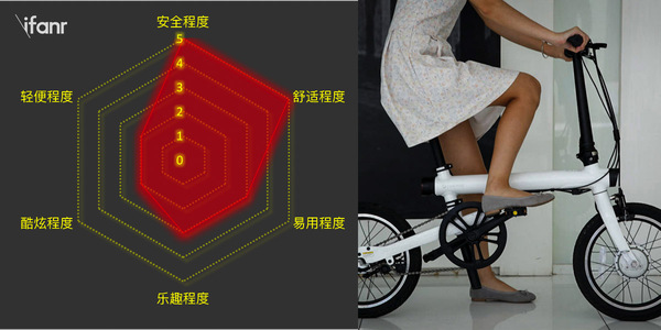 报码:【j2开奖】未来出行工具争霸战