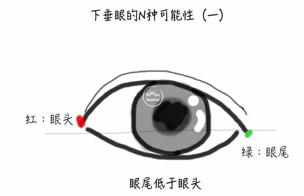 wzatv:技术流 | 偷学周冬雨，一个下垂眼的精致眼妆修养