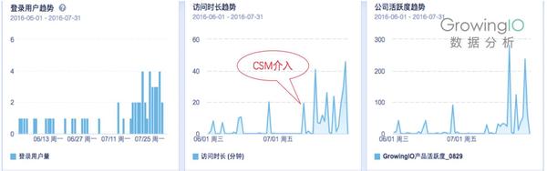 码报:【j2开奖】从0到1搭建SaaS企业客户成功体系