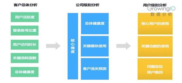 码报:【j2开奖】从0到1搭建SaaS企业客户成功体系