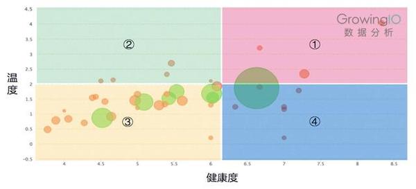 码报:【j2开奖】从0到1搭建SaaS企业客户成功体系