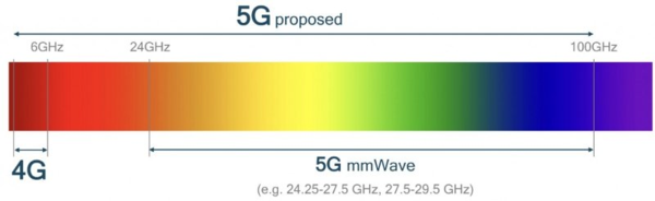 报码:【j2开奖】5G将至