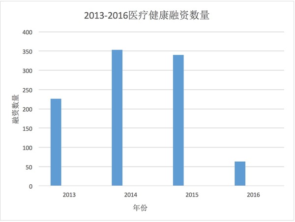 wzatv:【j2开奖】全民创业已成全民过冬，哪个行业会是死亡高发地？