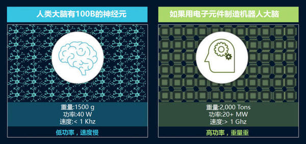 码报:【j2开奖】达闼科技CEO黄晓庆:智能机器人的终极形态是云端机器人 | CCF