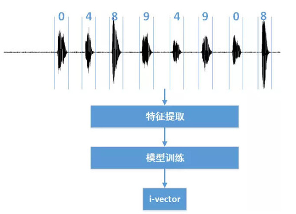 wzatv:【j2开奖】闻声识人 声纹识别技术简介